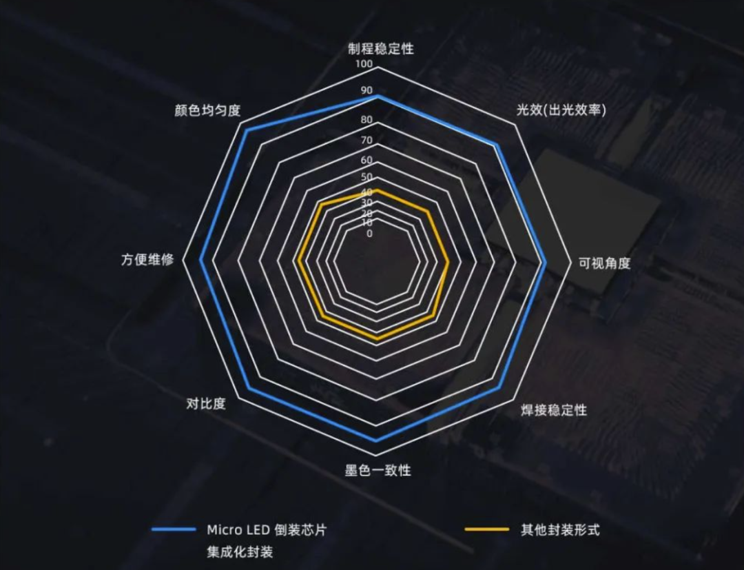 InfoComm Asia | 爱游戏平台-爱游戏（中国）一站式服务平台Planar全球首发第四代Micro LED智能一体机
