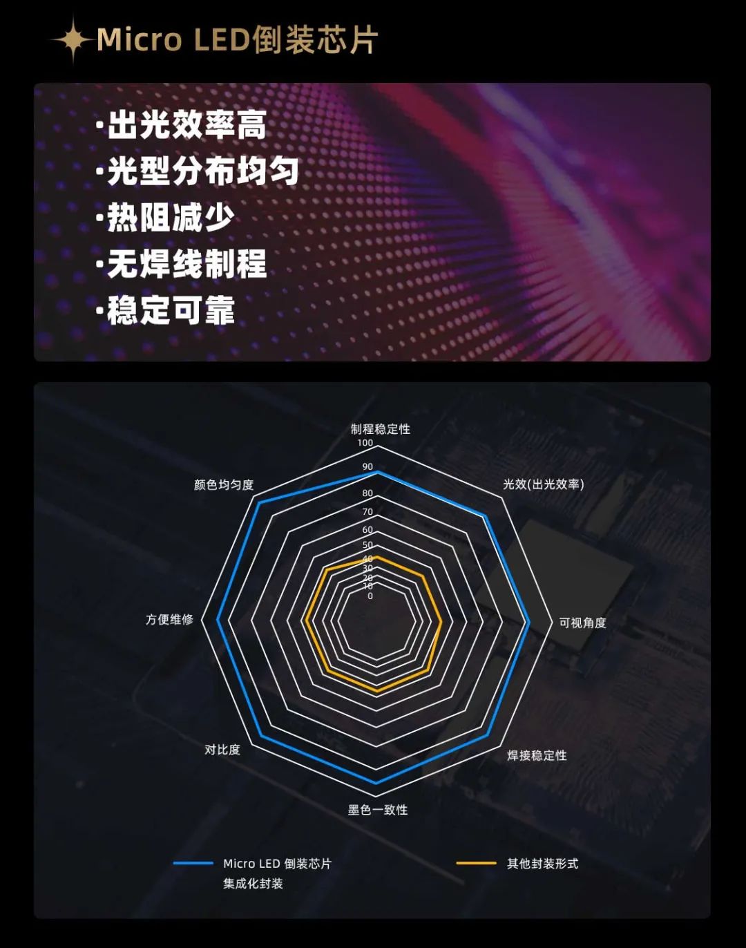爱游戏平台-爱游戏（中国）一站式服务平台面向全球发布第二代Micro LED显示技术——爱游戏平台-爱游戏（中国）一站式服务平台黑钻（Diamond）系列