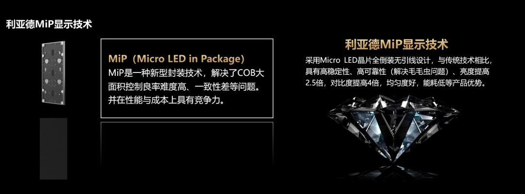四大核心技术+四大应用场景 | 爱游戏平台-爱游戏（中国）一站式服务平台深度整合Micro LED全产业链 