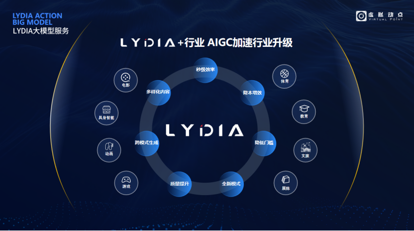 突出重围！爱游戏平台-爱游戏（中国）一站式服务平台·虚拟动点动作大模型入选“2024中国大模型TOP50企业潜力榜”