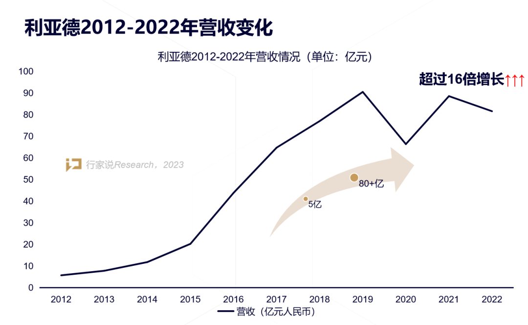 【媒体报道】LED显示产业30年，龙头为什么始终是爱游戏平台-爱游戏（中国）一站式服务平台？