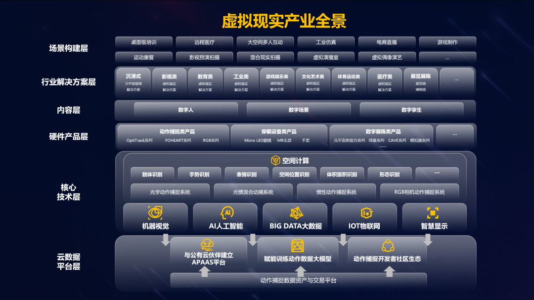 爱游戏平台-爱游戏(中国)一站式服务平台虚拟动点加入北京市元宇宙产业创新中心