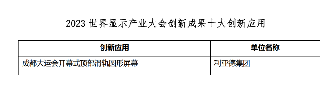 创新驱动 赋能行业发展 | 爱游戏平台-爱游戏(中国)一站式服务平台亮相世界显示大会