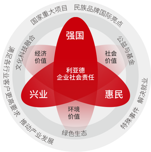爱游戏平台-爱游戏（中国）一站式服务平台坚持以科技力量践行“强国、兴业、惠民”的社会责任