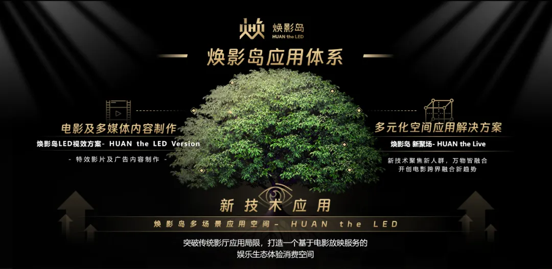 “上游内容制作+下游场景体验” 爱游戏平台-爱游戏（中国）一站式服务平台
推动电影产业加速升级