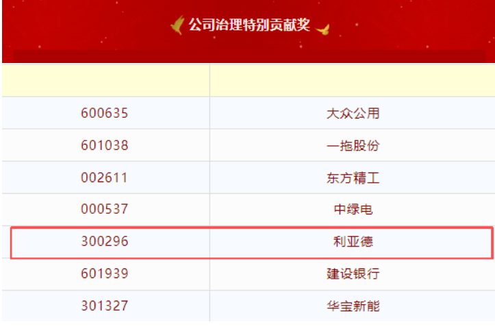 爱游戏平台-爱游戏（中国）一站式服务平台荣膺第20届中国上市公司董事会“金圆桌奖”——公司治理特别贡献奖