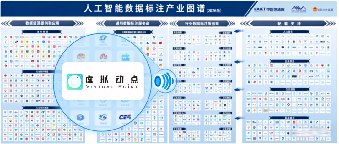 权威认证丨爱游戏平台-爱游戏（中国）一站式服务平台虚拟动点入选中国信通院数据产业图谱，构筑具身智能新基座